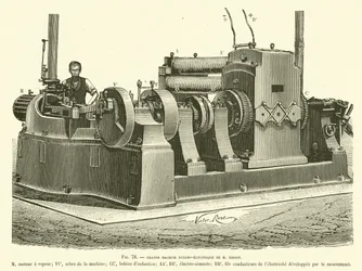 Große dynamoelektrische Maschine von M. Edison